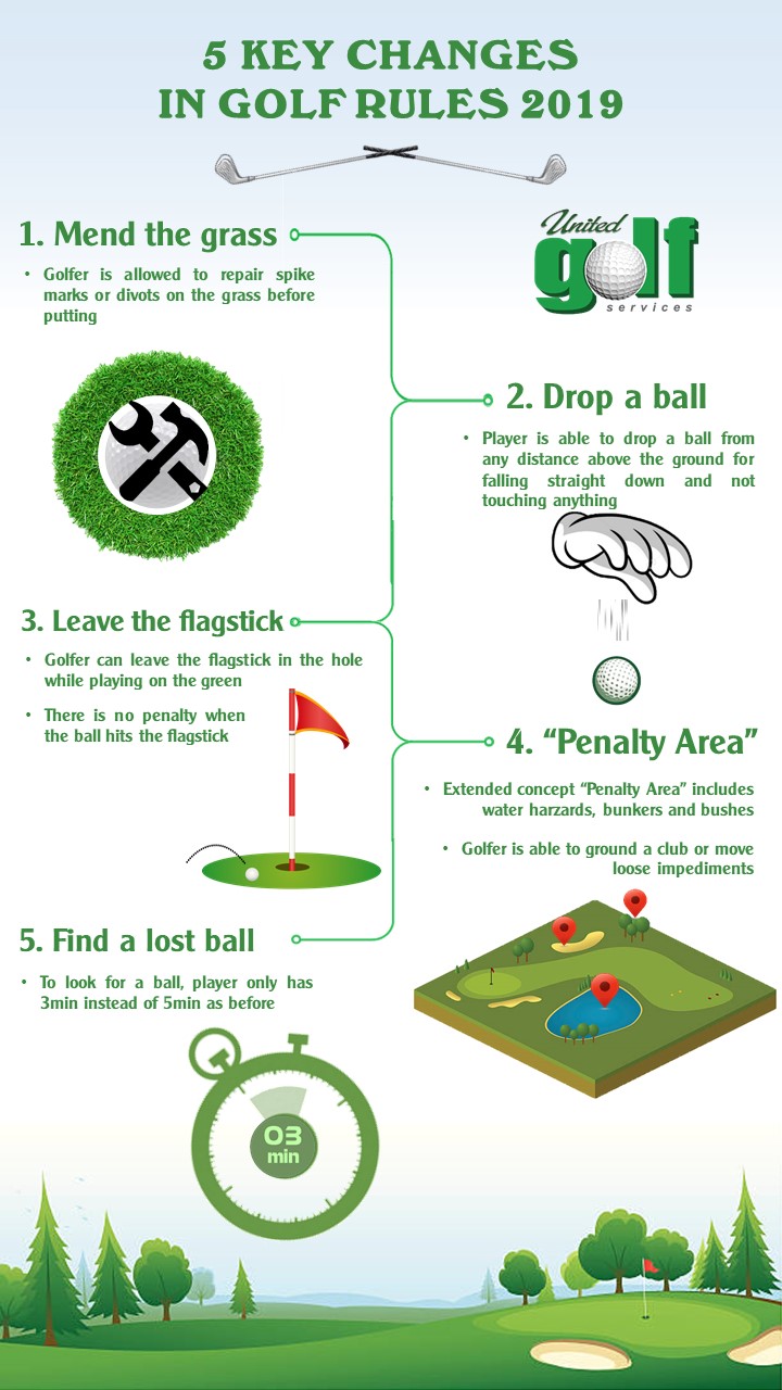 New Golf Rules 2019